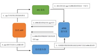 沒推送功能，你還好意思叫APP？——優(yōu)就業(yè)產(chǎn)品經(jīng)理的技術(shù)服務(wù)思考