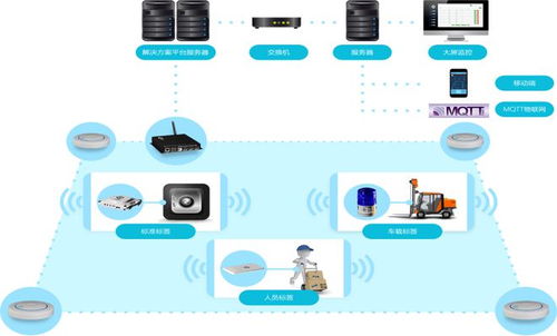 滁州市化工廠人員定位系統(tǒng) 新導(dǎo)智能系統(tǒng)的計(jì)算機(jī)系統(tǒng)服務(wù)解析