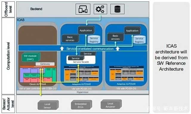 再探上汽大眾MEB工廠 數(shù)字化賦能下的ID家族，為何能挑戰(zhàn)特斯拉？